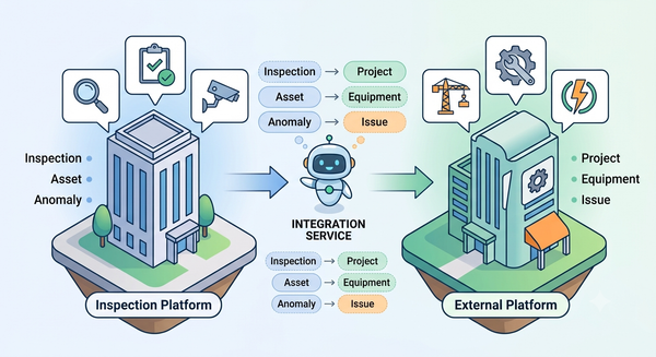The Integration Boundary